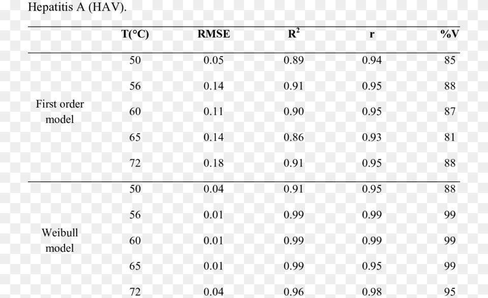 Number, Chart, Plot, Measurements, Symbol Free Png Download