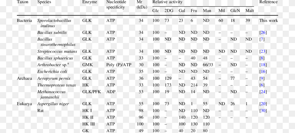 Number, Text, Symbol, Chart, Plot Free Png