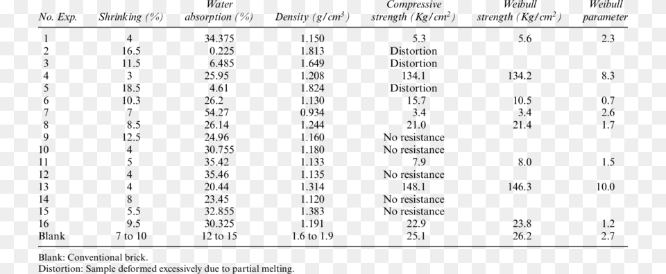 Number, Chart, Plot, Text, Symbol Png