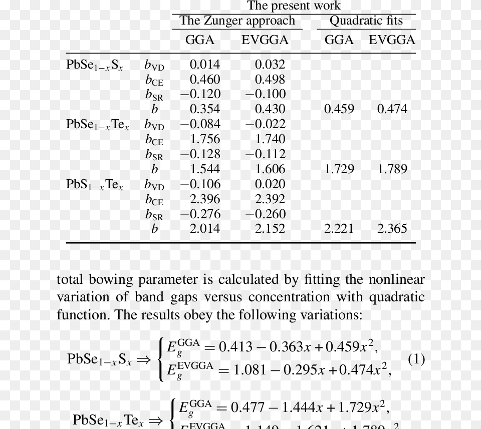 Number, Chart, Plot, Text, Symbol Free Png