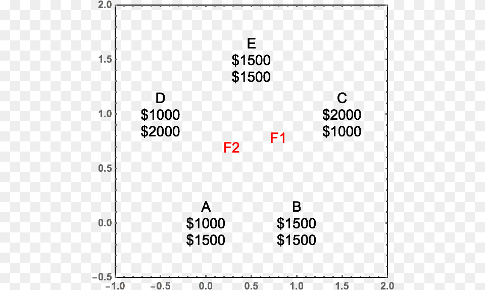 Number, Computer Hardware, Electronics, Hardware, Monitor Free Png Download