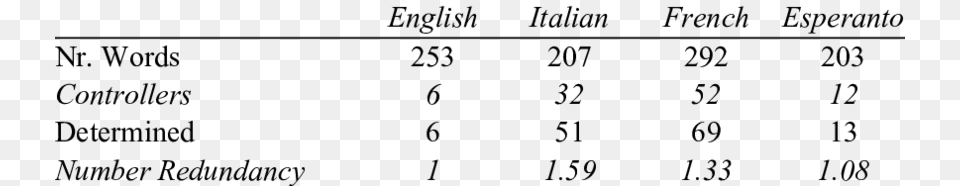 Number Agreement In A Sample From Alice In Wonderland Fiabe Italiane Di Italo Calvino, Gray Free Png Download