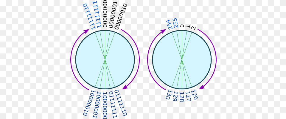 Number Circle Tattered Lace Essentials Mini Circles, Machine, Spoke Png Image