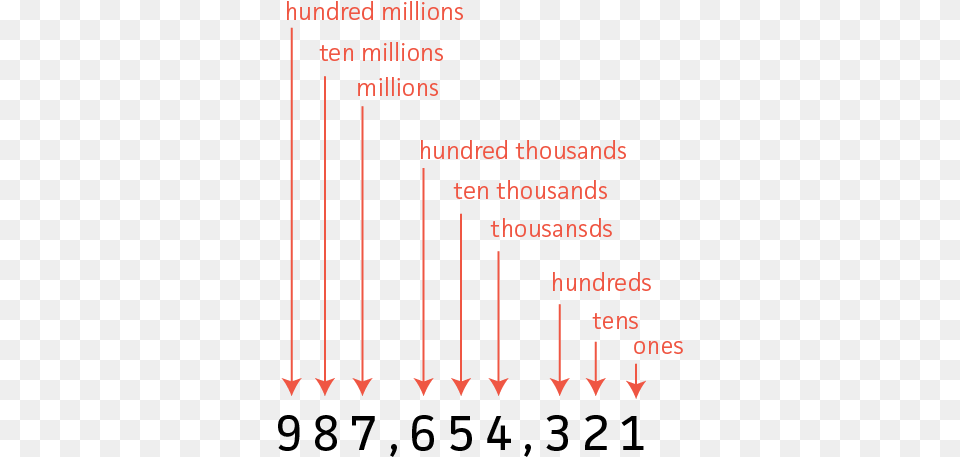 Number Line Png Image