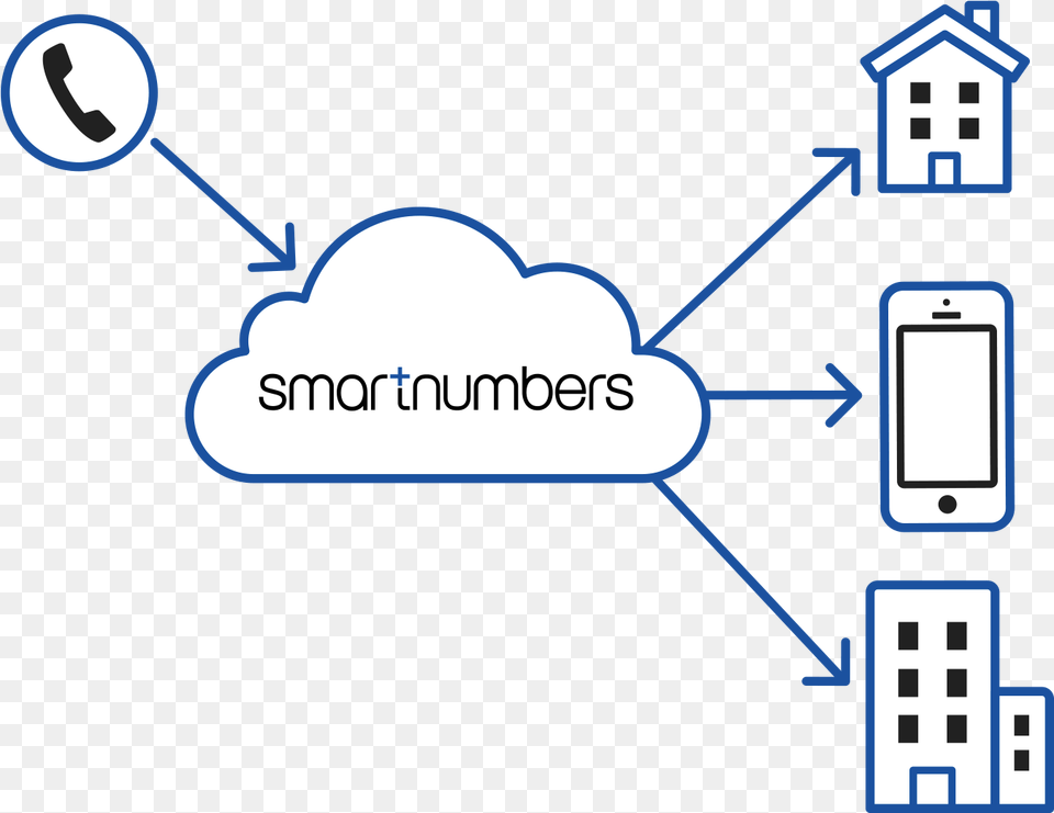 Number Line Free Png