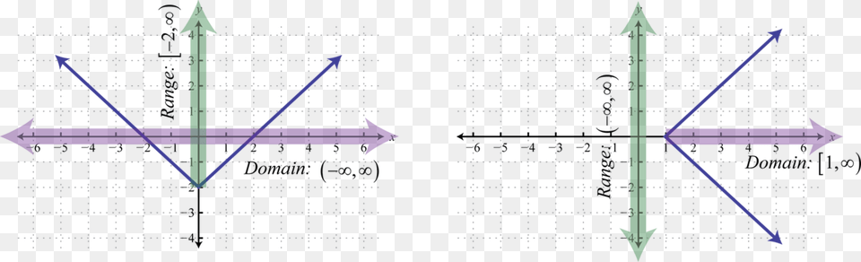 Number Line, Text Png Image