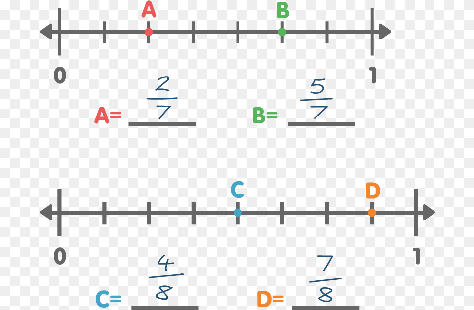 Number Lines Help Students Move On To Seeing Fractions Diagram, Text Free Png Download