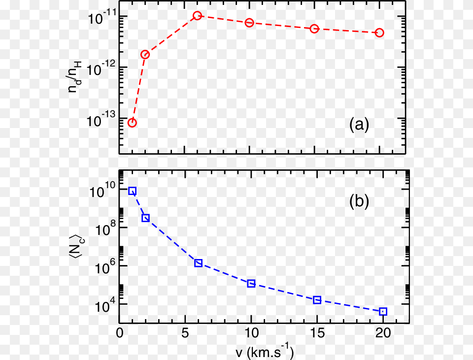 Number Of Dust Particles Formed Per Hydrogen Atom N Plot, Chart, Measurements Free Png Download