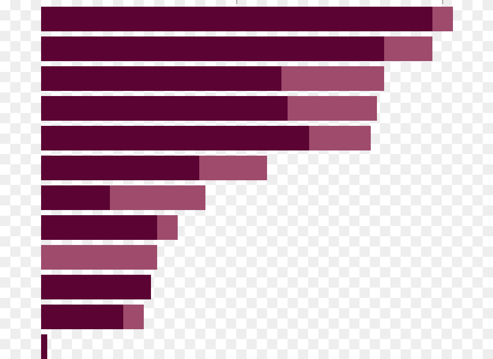 Number Of Employees At Facebook To 2018, Purple Free Transparent Png