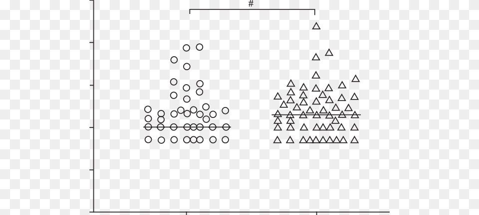 Number Of Eosinophils In Bronchial Biopsies Per Number, Triangle Png