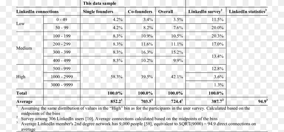 Number Of Linkedin Connections Ktx, Gray Free Transparent Png