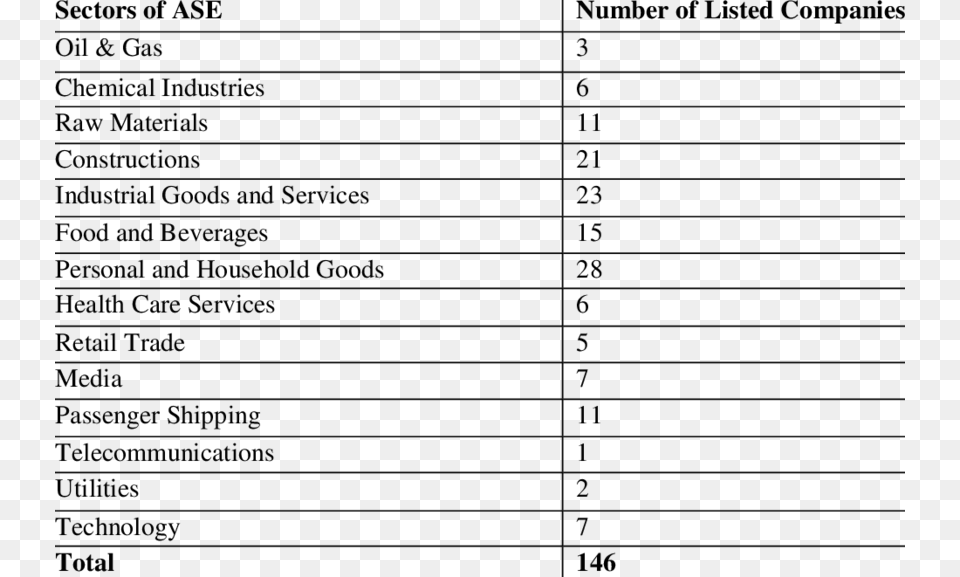 Number Of Listed Companies In Sectors Of Ase Drones Strikes Data, Gray Png