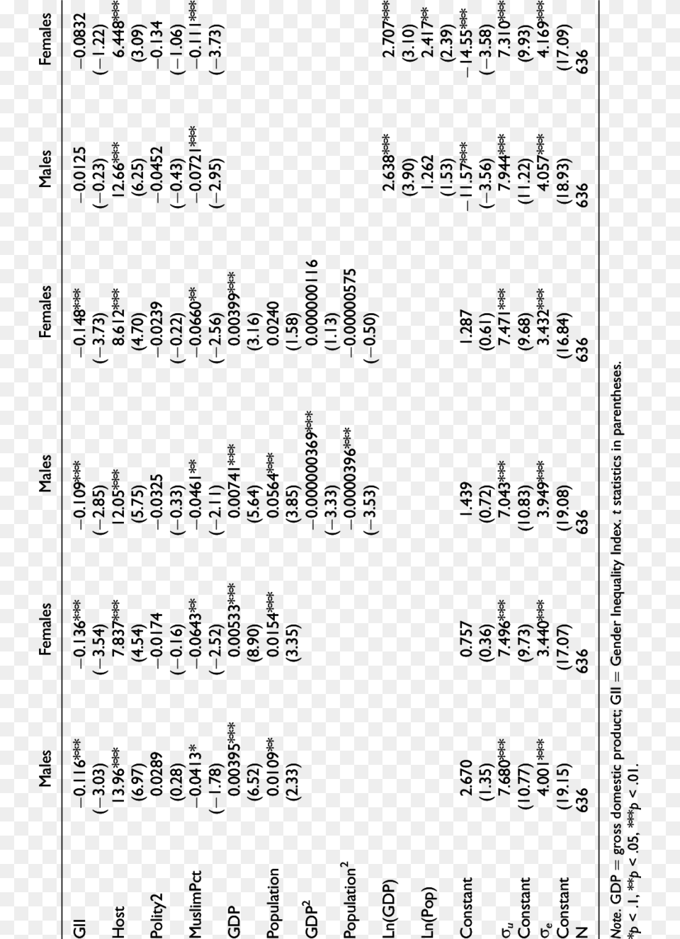 Number Of Medals Won By Sex Number, Text Free Png