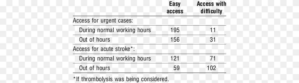 Numbers Of Accident And Emergency Departments In The Number, Chart, Plot, Text, Scoreboard Free Transparent Png