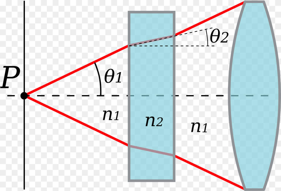 Numerical Aperture Of Lens, Chart, Plot, Nature, Outdoors Png