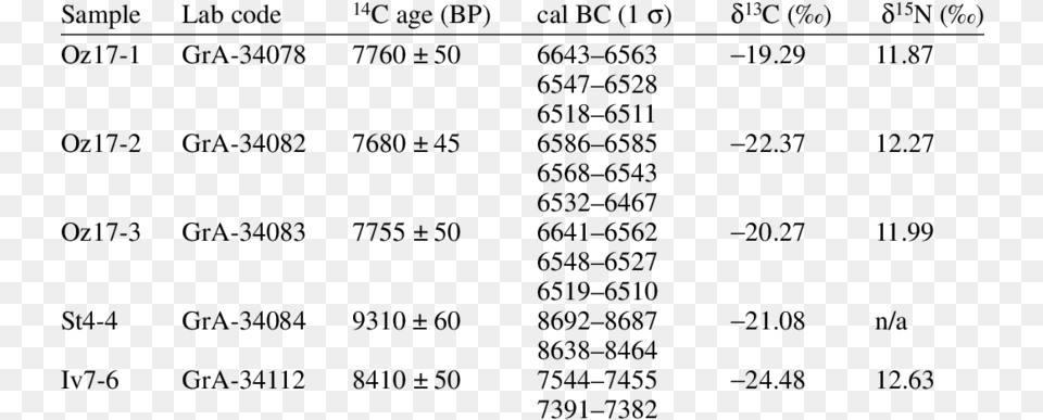 Numerical Table, Gray Free Png Download