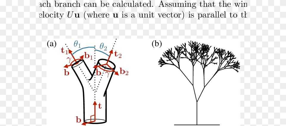 Numerical Tree Model Tree, Chart, Plot, Measurements, Dynamite Png Image