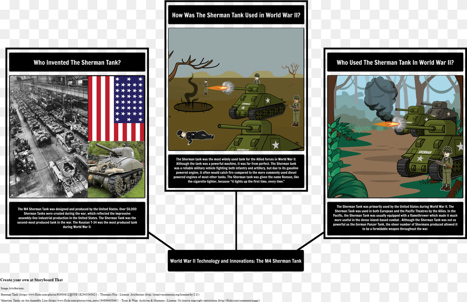 Nuove Tecnologie Nella Seconda Guerra Mondiale, Armored, Military, Tank, Transportation Png Image