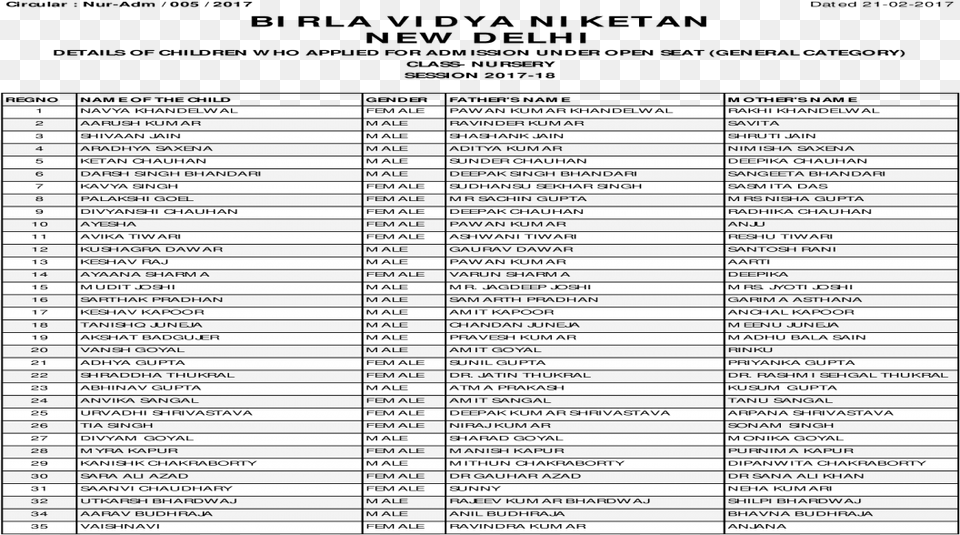 Nur Adm 005 2017 Dated 21 02 2017 Birla Kartik Muyal Monochrome, Page, Text, Chart, Plot Free Transparent Png