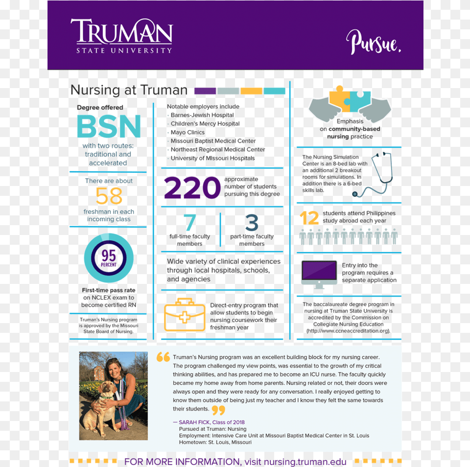 Nursing Truman State University, Advertisement, Poster, Person, Canine Free Png