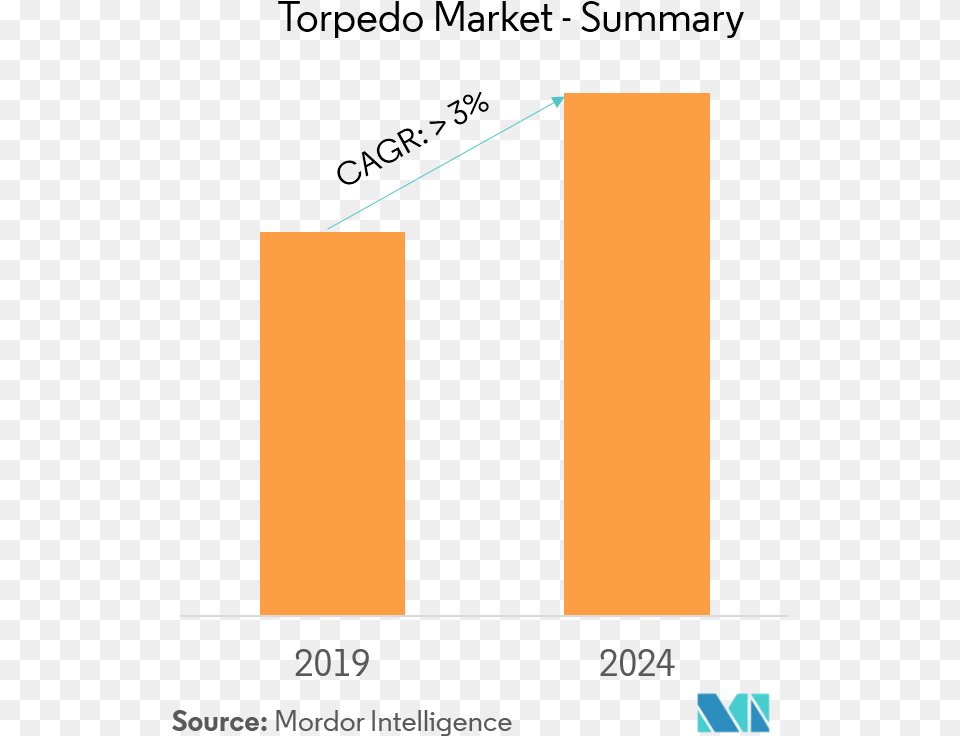 Nutraceutical Market Growth Png