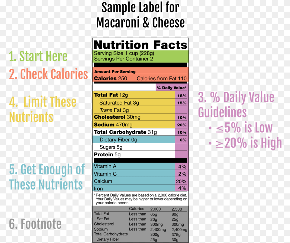 Nutrion Facts Parallel, Advertisement, Poster, Text Free Png