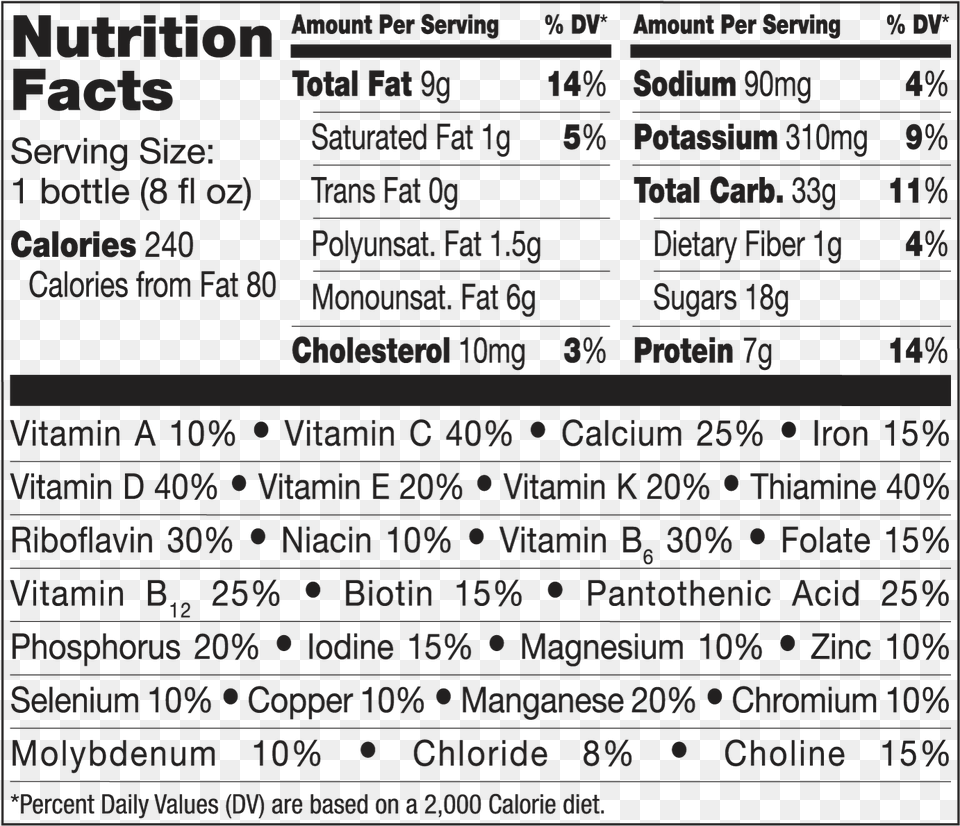 Nutrition Facts, Chart, Plot, Computer Hardware, Electronics Png Image