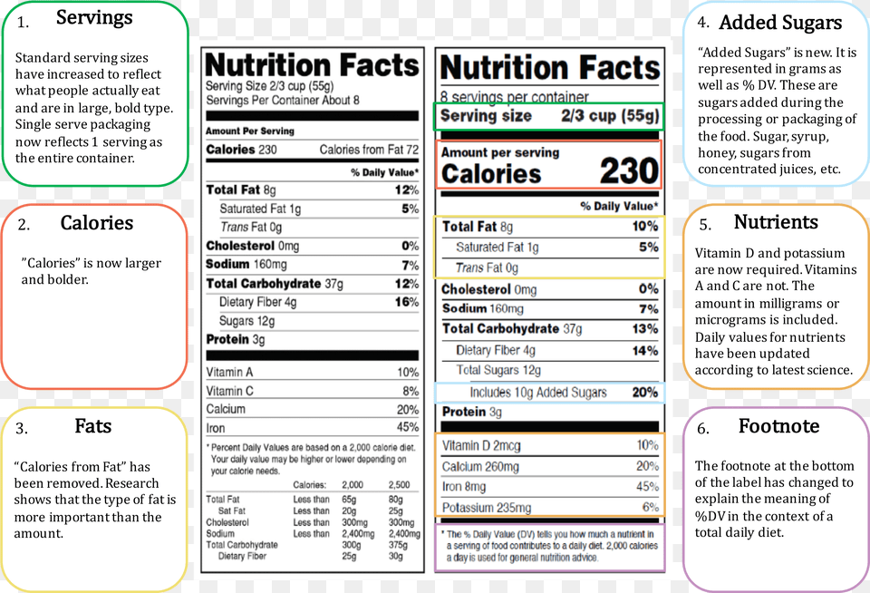 Nutrition Facts, Text, Menu Free Transparent Png