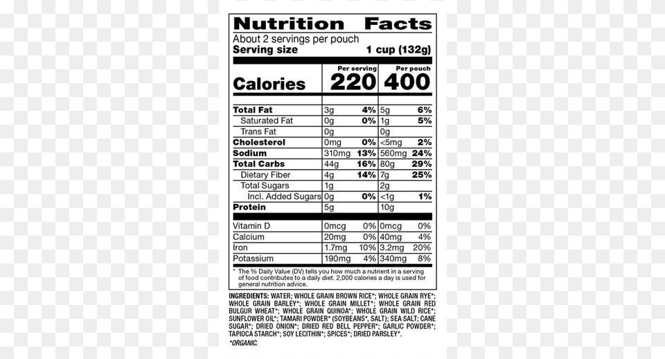 Nutrition Facts, Scoreboard, Text, Number, Symbol Free Png