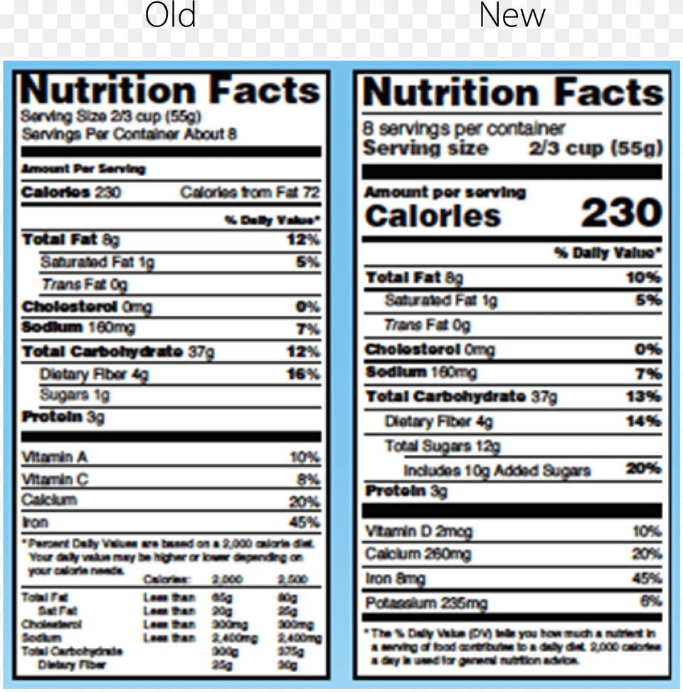 Nutrition Facts, Text, Menu, Paper Free Png Download
