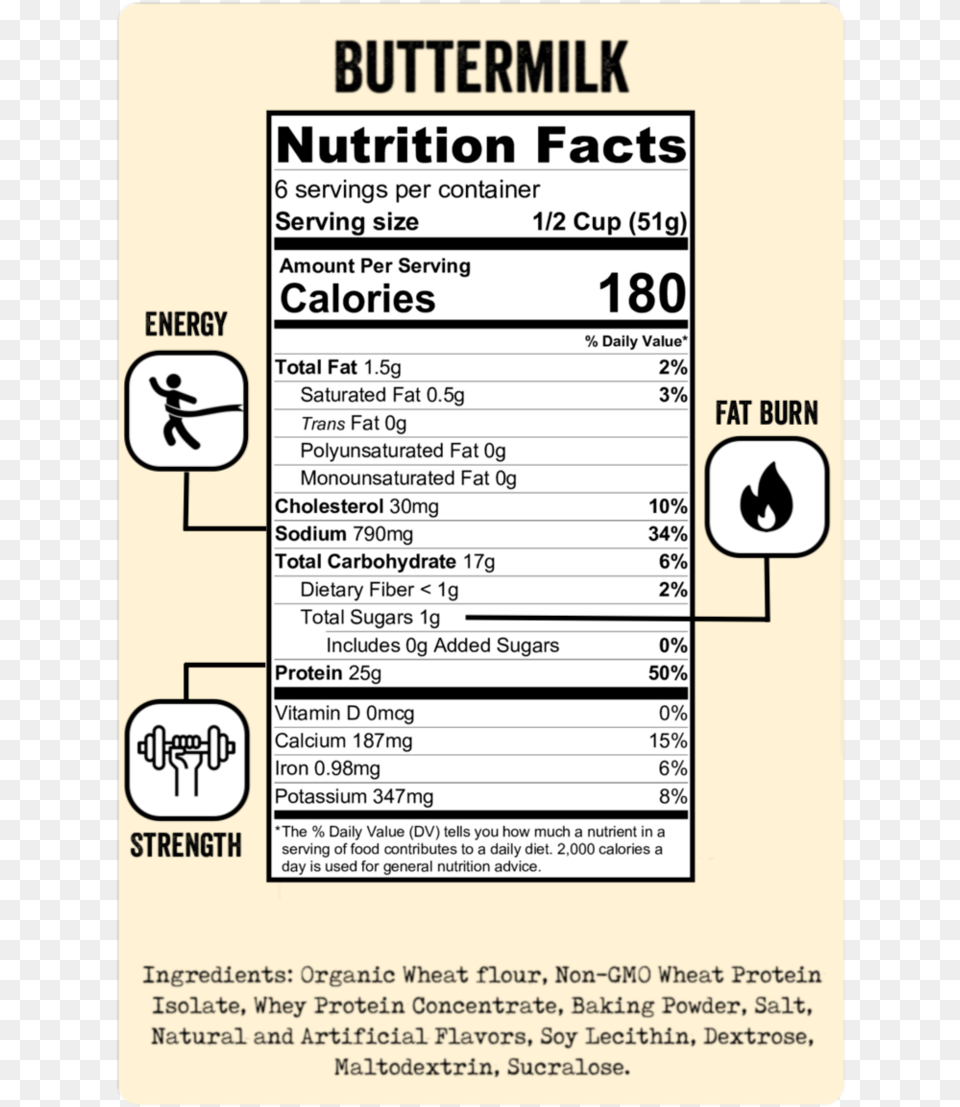 Nutrition Facts, Text, Advertisement, Person, Poster Png