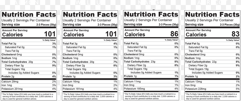 Nutrition Facts, Text, Menu Free Png Download