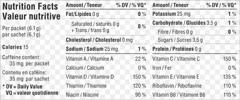 Nutrition Facts, Chart, Plot, Text, Scoreboard Free Transparent Png