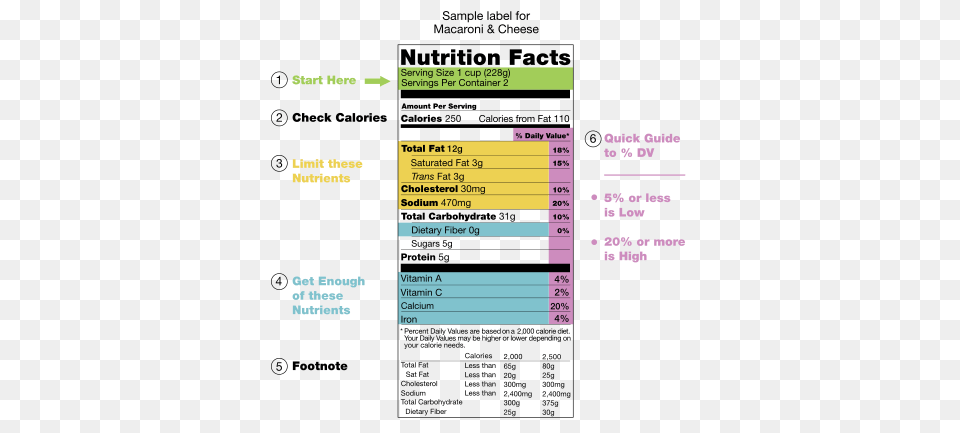Nutrition Facts Label, Text Free Transparent Png