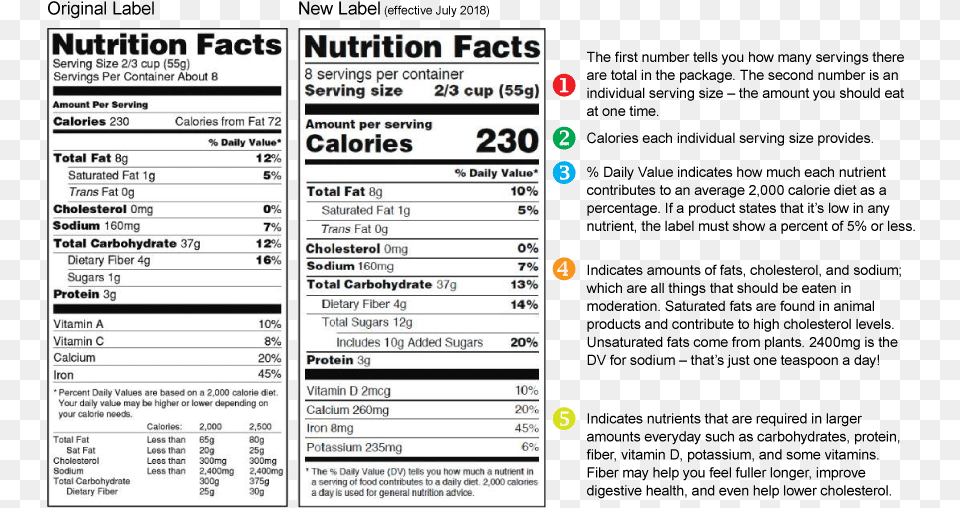 Nutrition Facts Nutrition Facts, Text, Menu Png