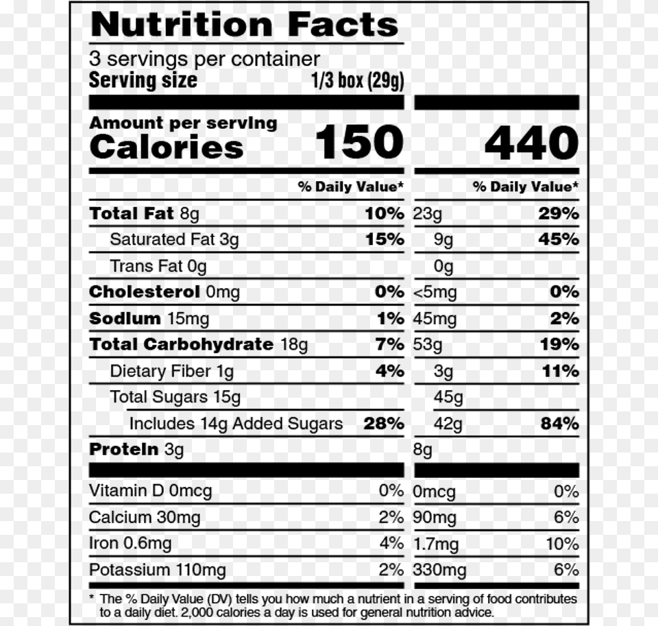 Nutrition Facts Of Chippy, Gray Png Image