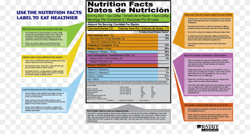 Nutrition Labels Of Processed Food, Advertisement, Poster Free Transparent Png