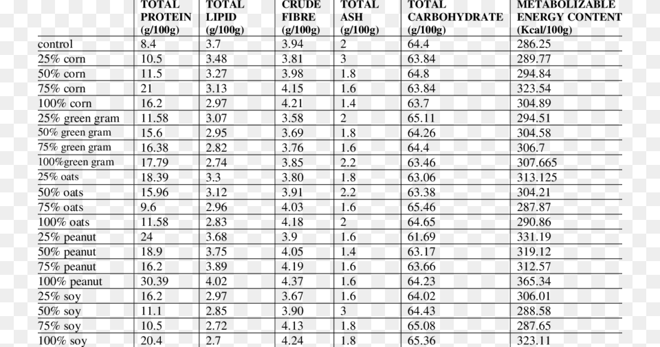 Nutritional Analysis Of Cupcakes Many Currencies Are There In The World, Gray Png Image