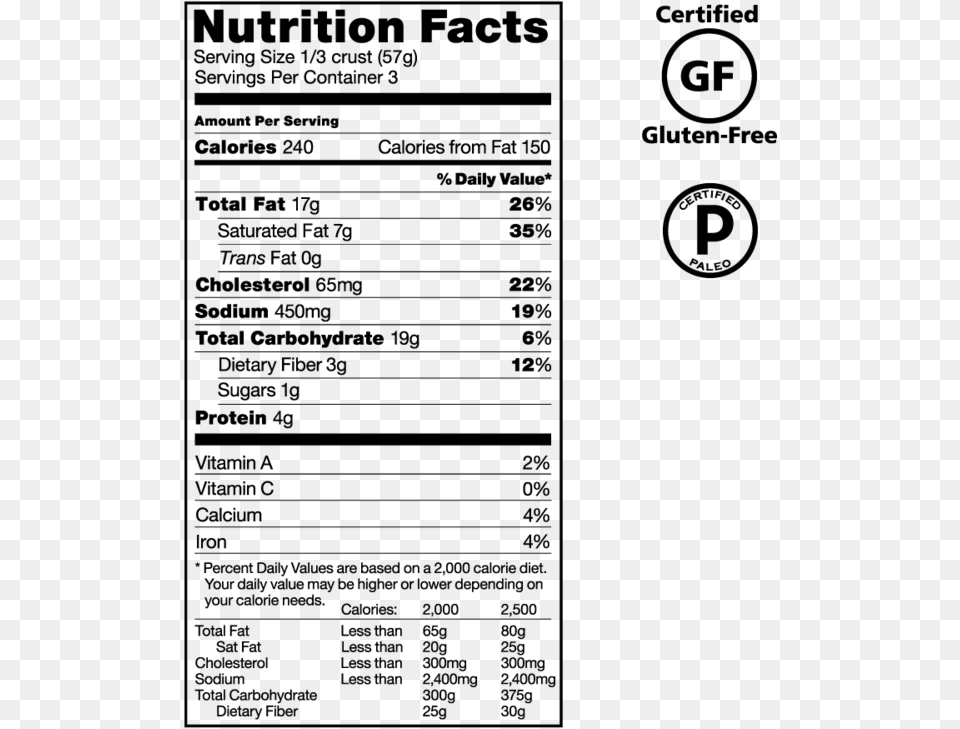 Nutritional Data And Certifications Sushi Nutrition Facts Label, Gray Png Image