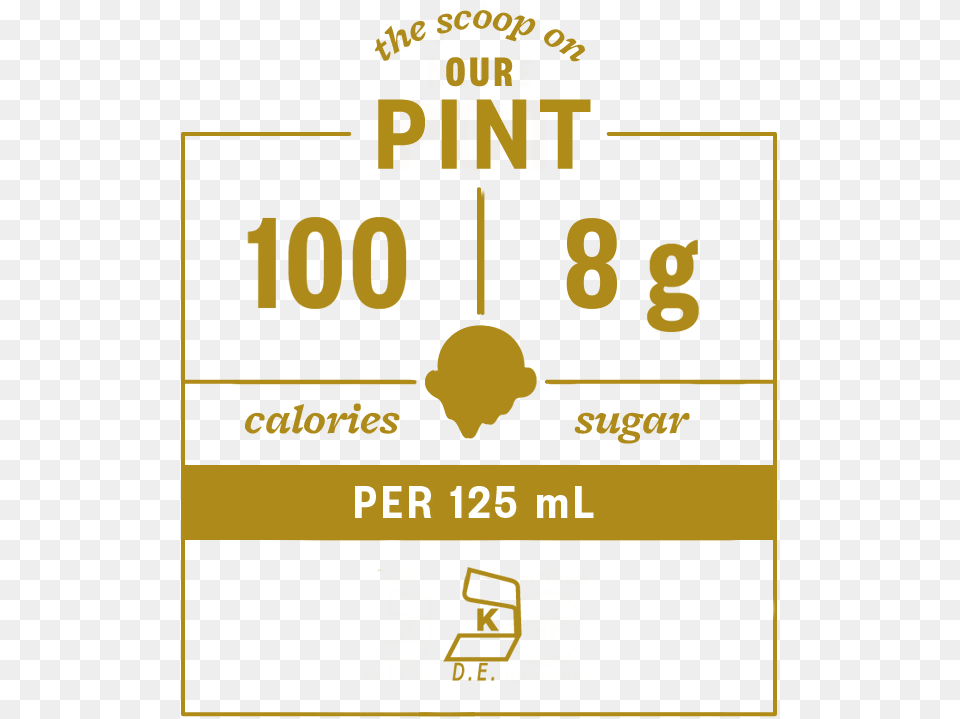 Nutritional Facts Ca Pp Eng Halo Top Nutrition Facts, Scoreboard Free Transparent Png