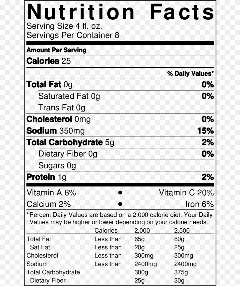 Nutritional Info Nutrition Label Of Pasta, Gray Png