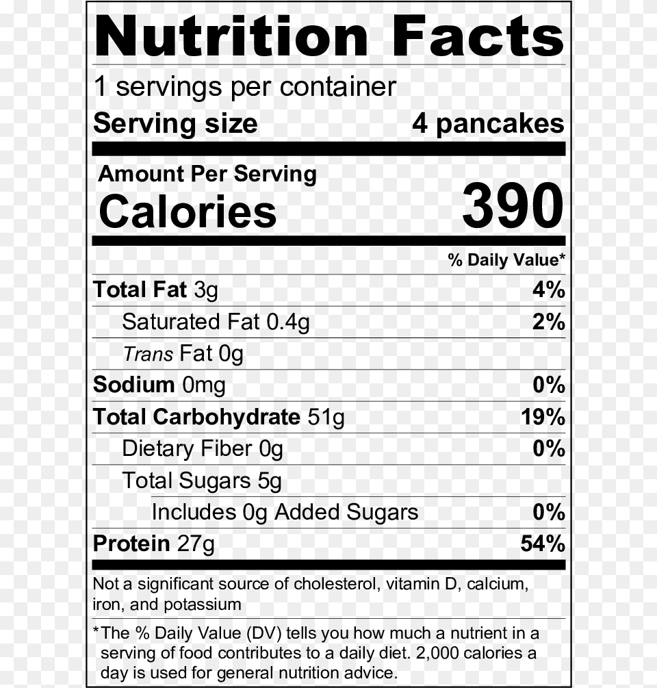 Nutritionlabel 4 Pancakes, Gray Free Png
