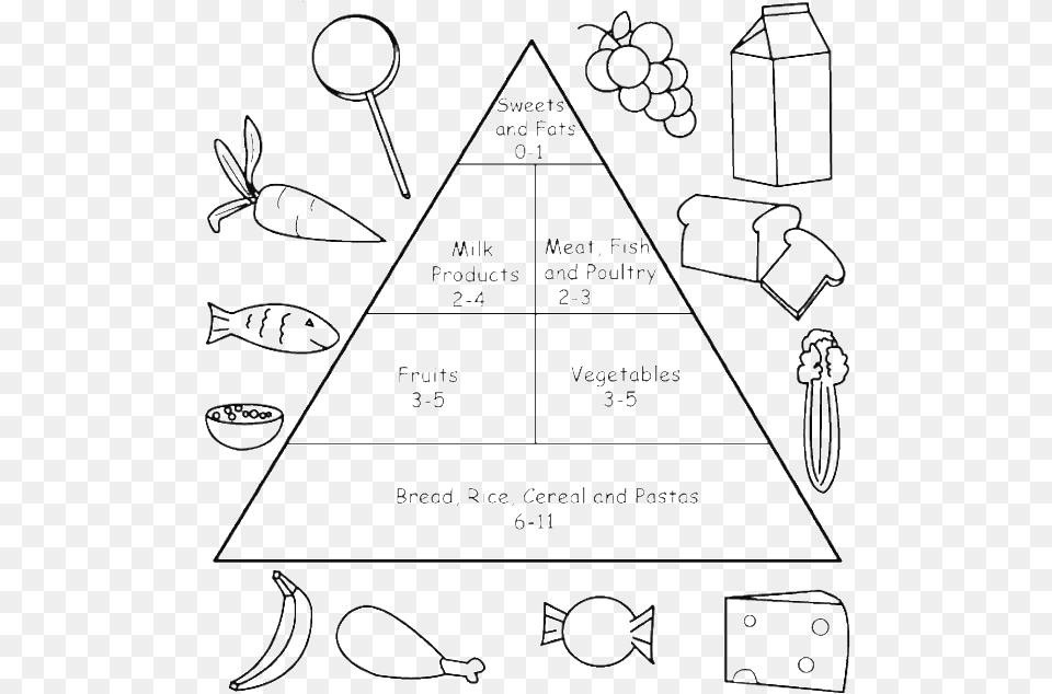Nutritious Food Pyramid Coloring Pages, Triangle Free Png Download