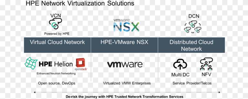 Nv Software Defined Data Center, Text, Symbol Free Png Download