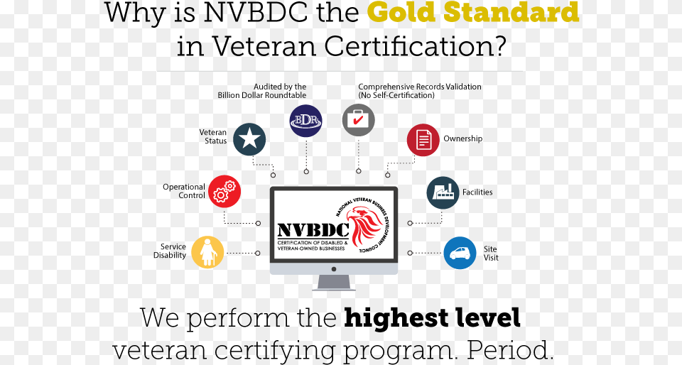 Nvbdc Is The Only Veteran Owned Business Certification Online Advertising, Computer Hardware, Electronics, Hardware, Monitor Png Image