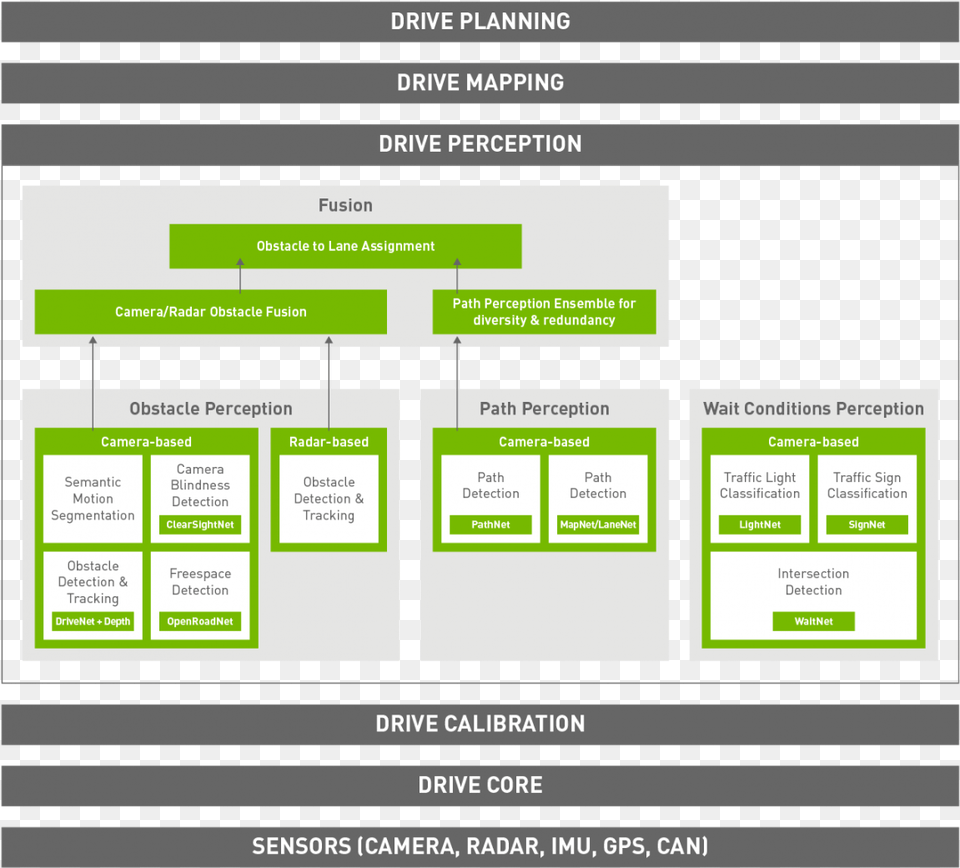 Nvidia Drive Av Architecture, Page, Text, File Png Image