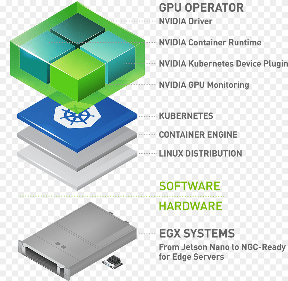 Nvidia Gpu, Adapter, Electronics, Computer Hardware, Hardware Png Image