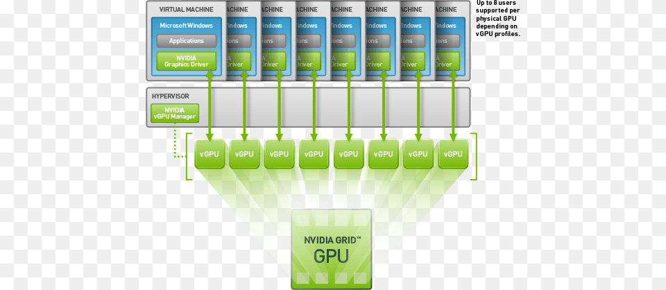 Nvidia Grid Vgpu On Vmware Horizon 6 Will Enable Customers Grid Gpu, Electronics, Hardware, Computer Hardware, Monitor Free Png Download