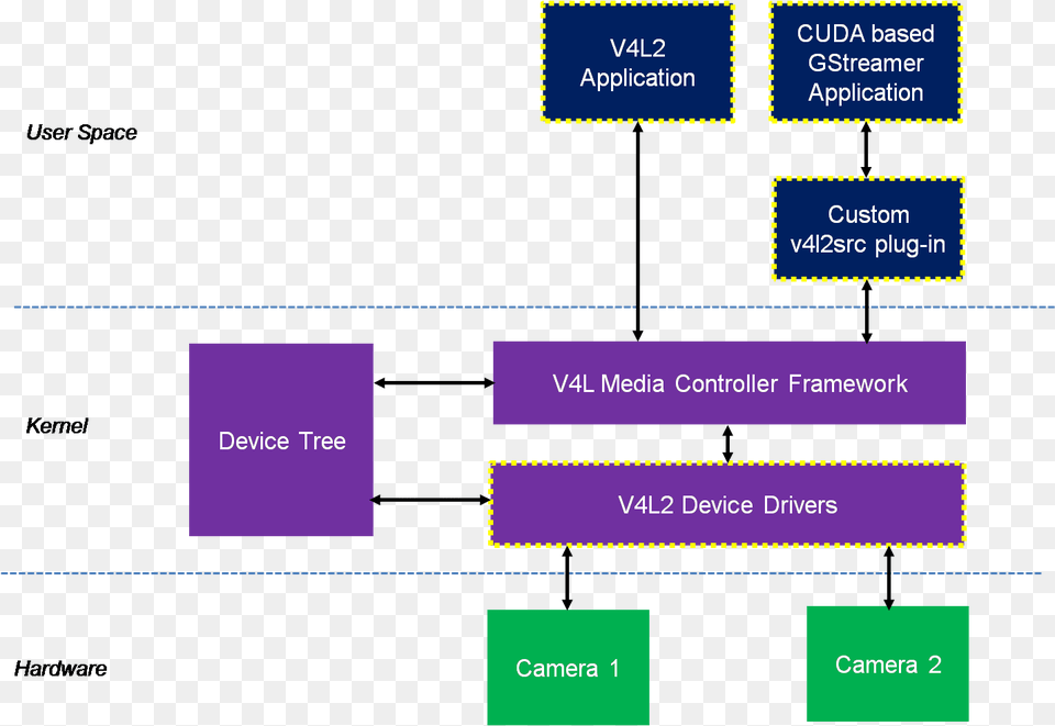 Nvidia Tegra Tx1 Based Dual Camera System Diagram, Uml Diagram Png