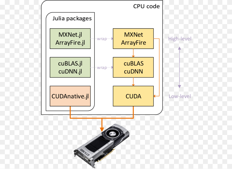 Nvidias Neural Network Will Return The Missing Part, Computer Hardware, Electronics, Hardware Png Image